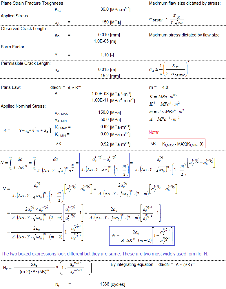 Fracture Mechanics