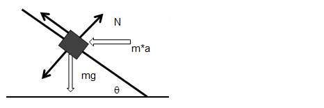 Inclined Plane