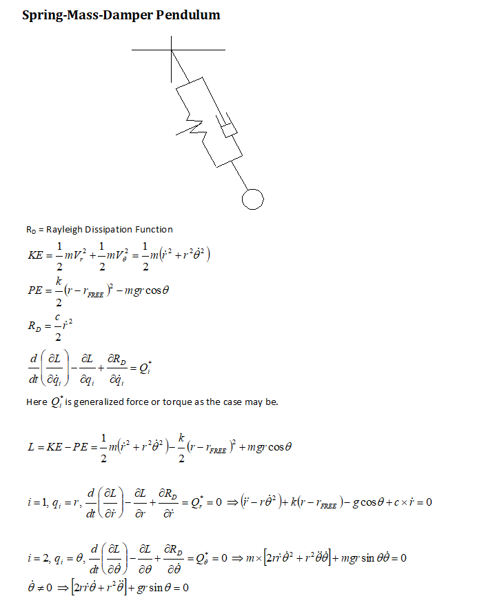 Inclined Plane