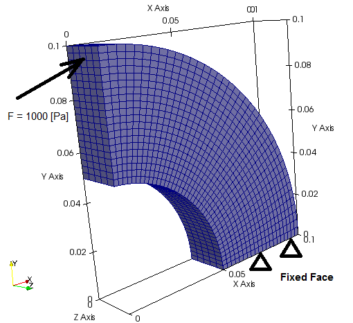 solidDisplacementFoam - thick cylinder