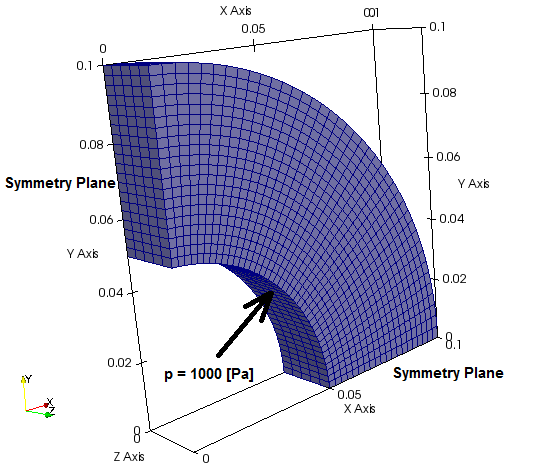 solidDisplacementFoam - thick cylinder