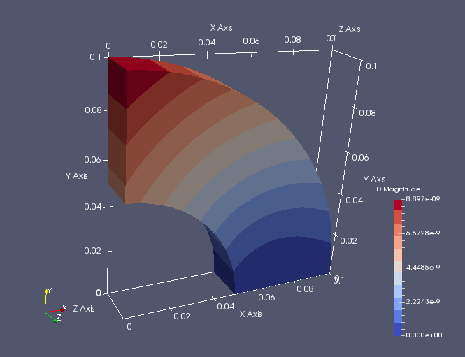 solidDisplacementFoam - thick cylinder