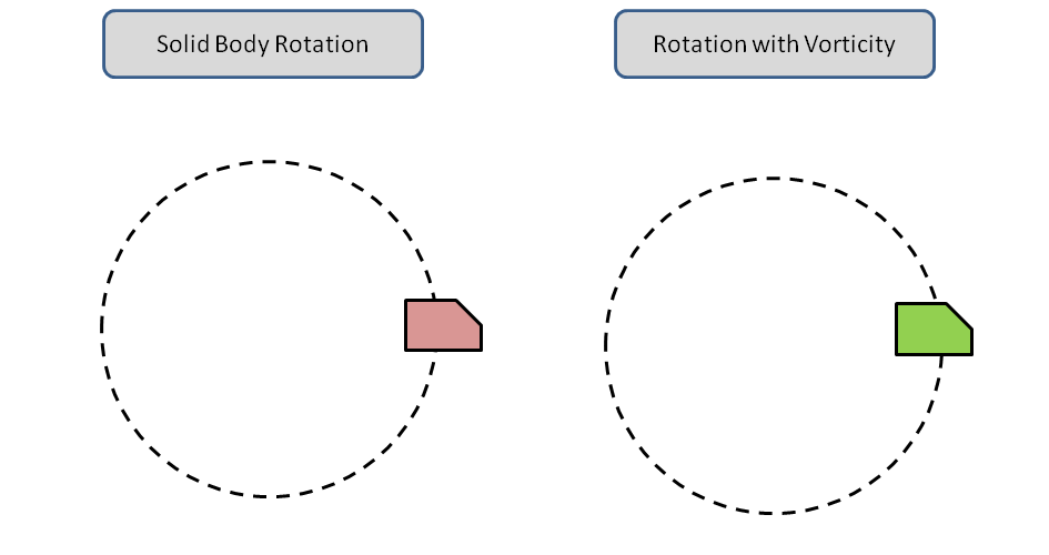 Animations Of Fluid Flow Phenomena Animations of fluid flow phenomena