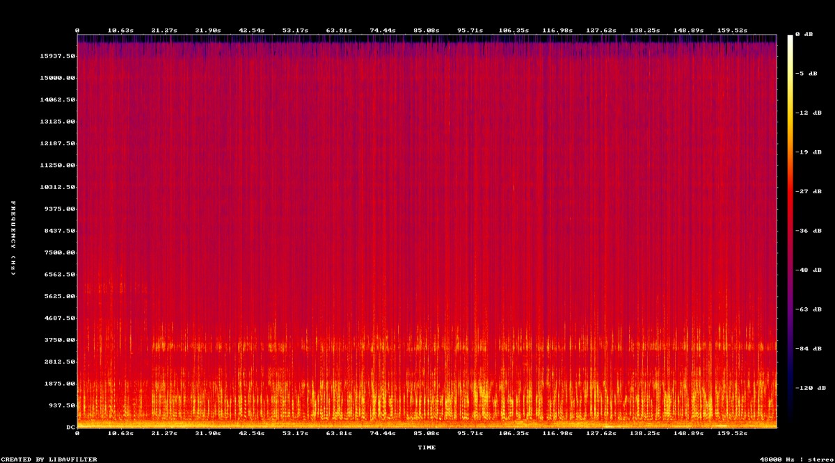 Audio-spectrum