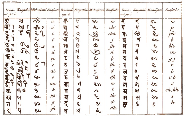 Kaithi Varnmala 1