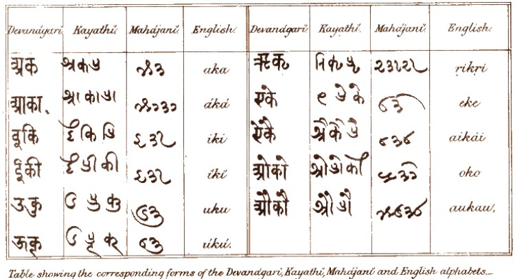 Kaithi Varnmala 2