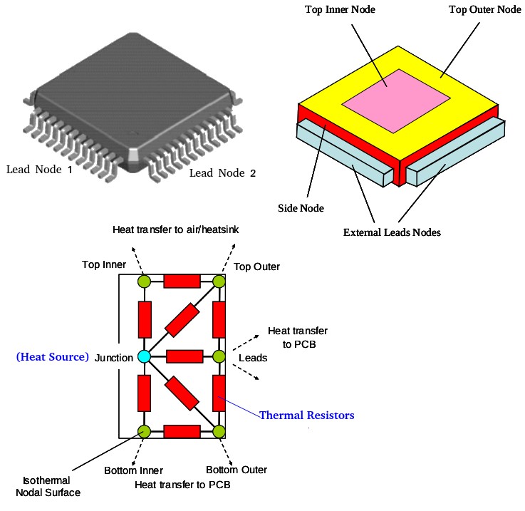 DELPHI Model