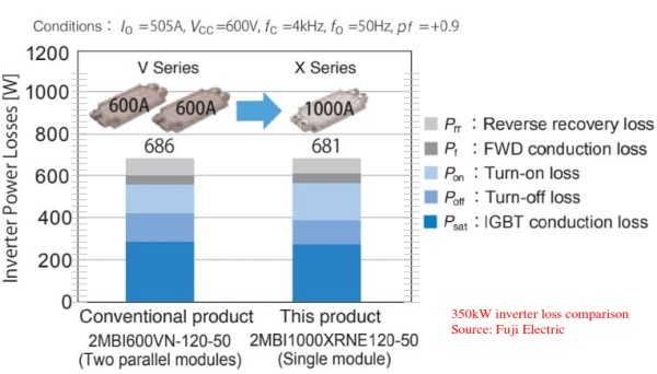 IGBT Losses