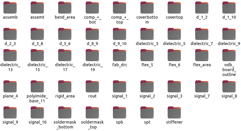 ODB++ layers
