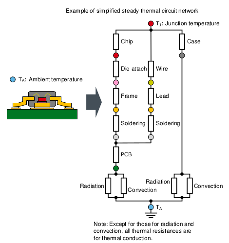 Thermal-Net-Example