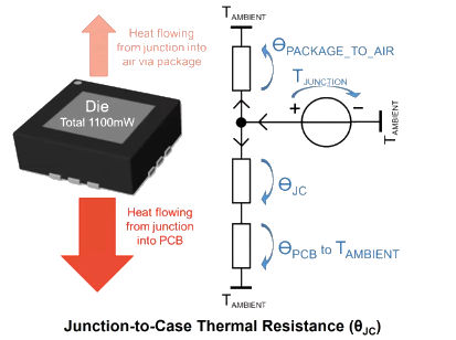 Junction to case resistance