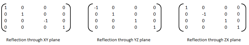 3D Reflection Matrices