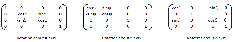 3D Rotation Matrices