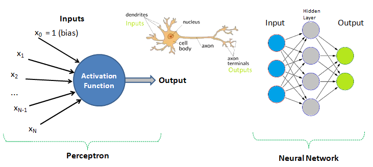 ANN Perceptron