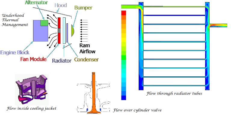 CFD: Automotive Applications