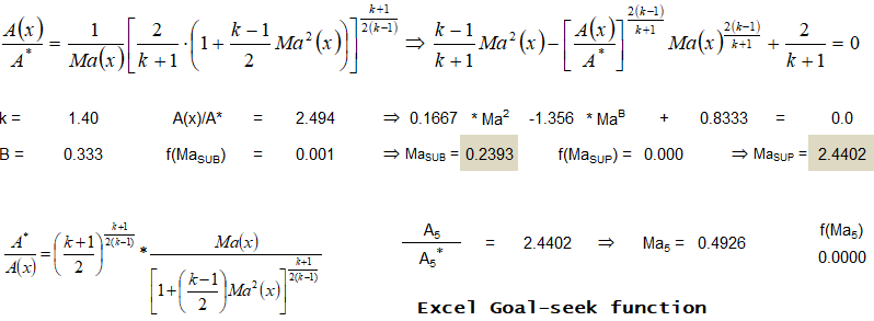 Converging-Diverging - CD Nozzle Area Ratio and Mach Number