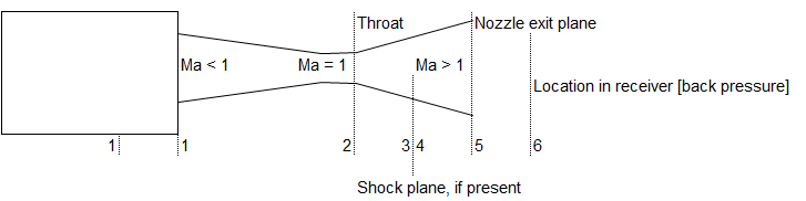 Converging-Diverging Nozzle