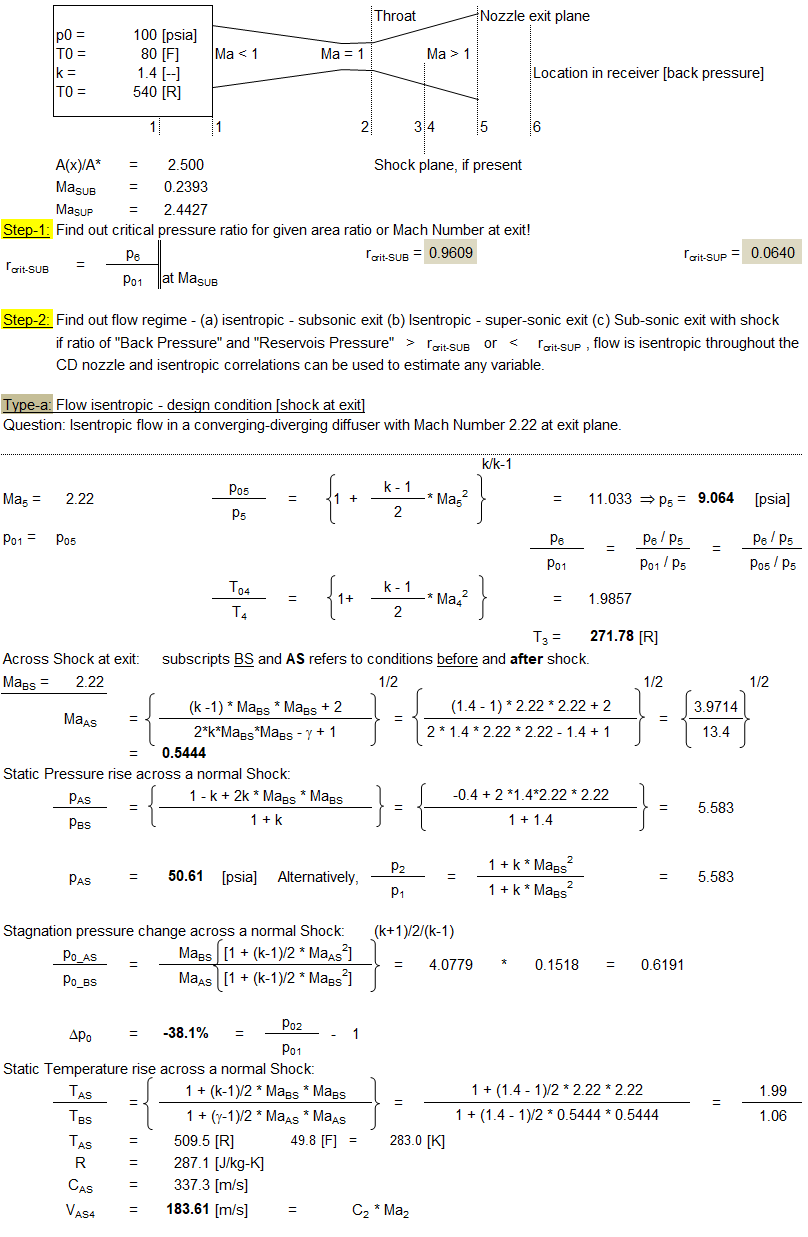 Converging-Diverging - CD Nozzle Type-a problem