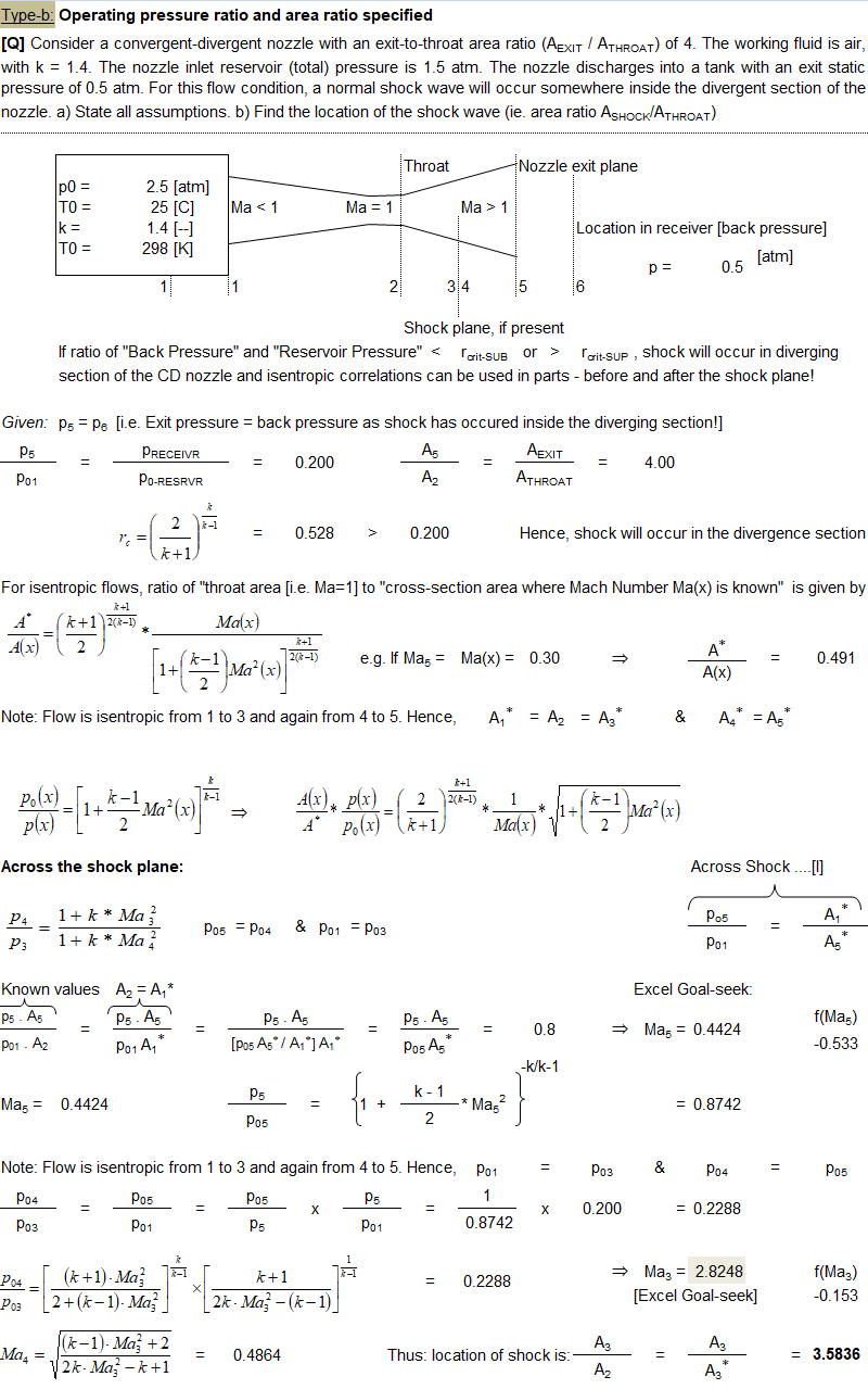 Converging-Diverging - CD Nozzle Type-b problem