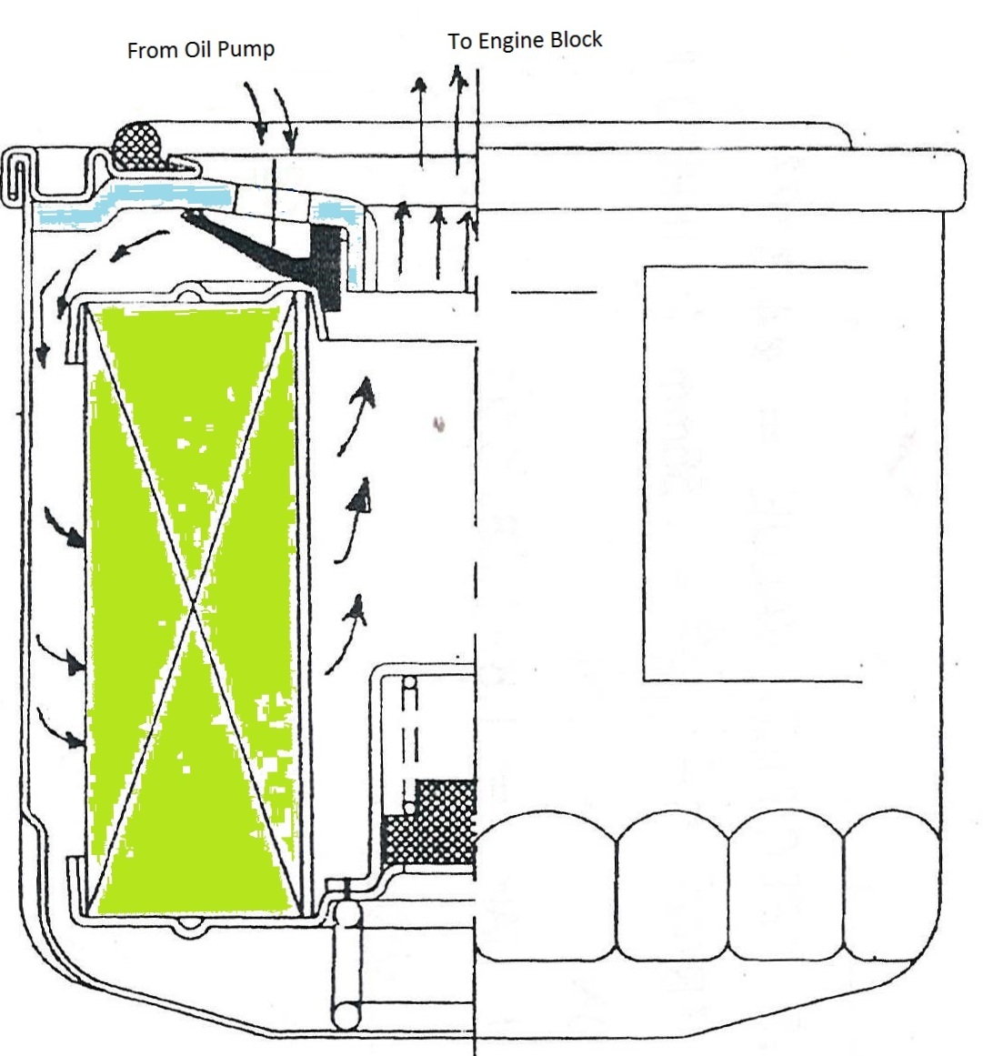 Automotive Oil Filter