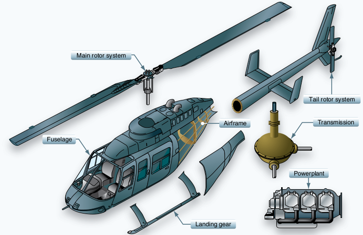 Systems of a Helicopter