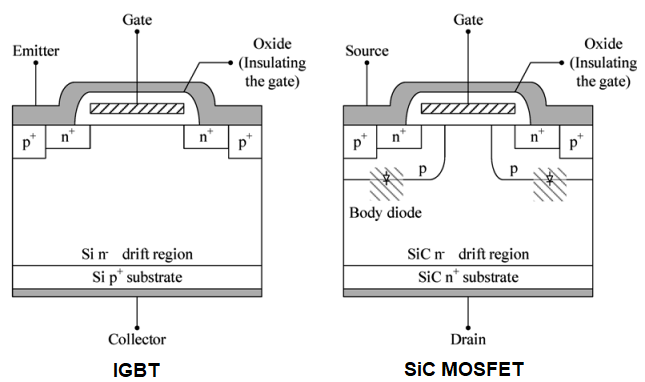 IGBT SiC MOSFET