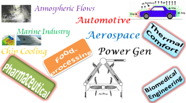 CFD, FEA, Turbulence