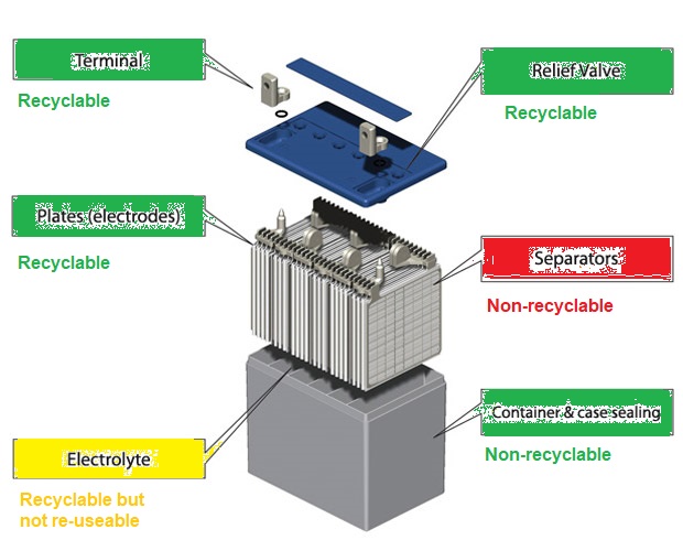 Lead Acid Battery