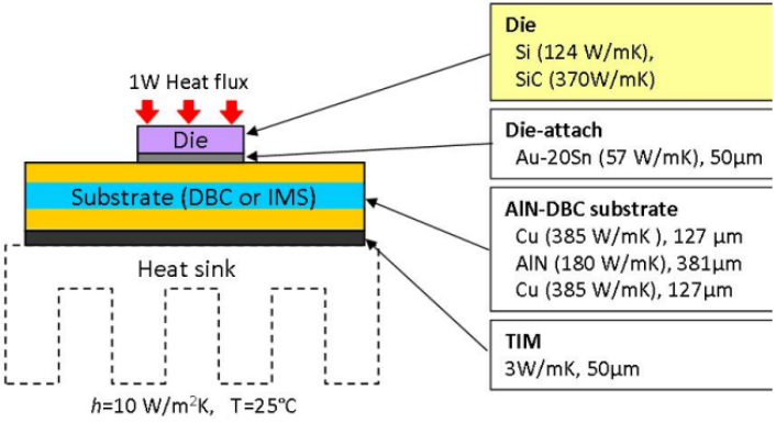 LED Die Construction