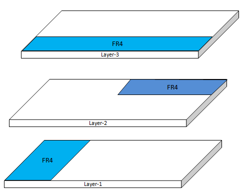 Discrete layer stack-up in PCB