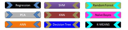 ML Methods- Topics and Themese