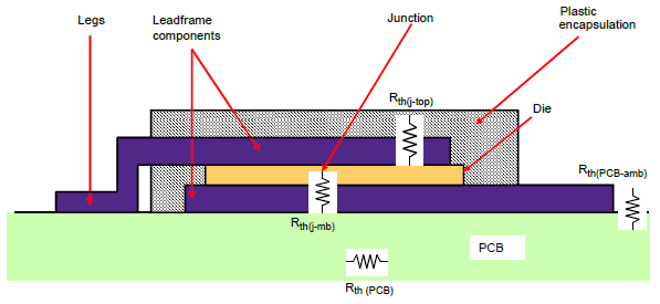 MOSFET LFPACK Thermal Guide