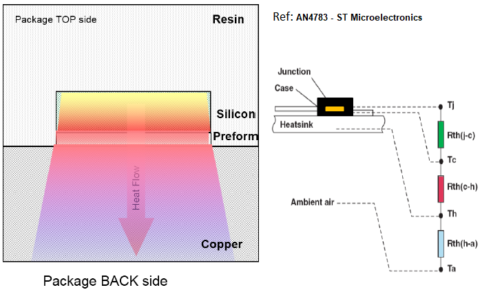 MOSFET Thermal Network