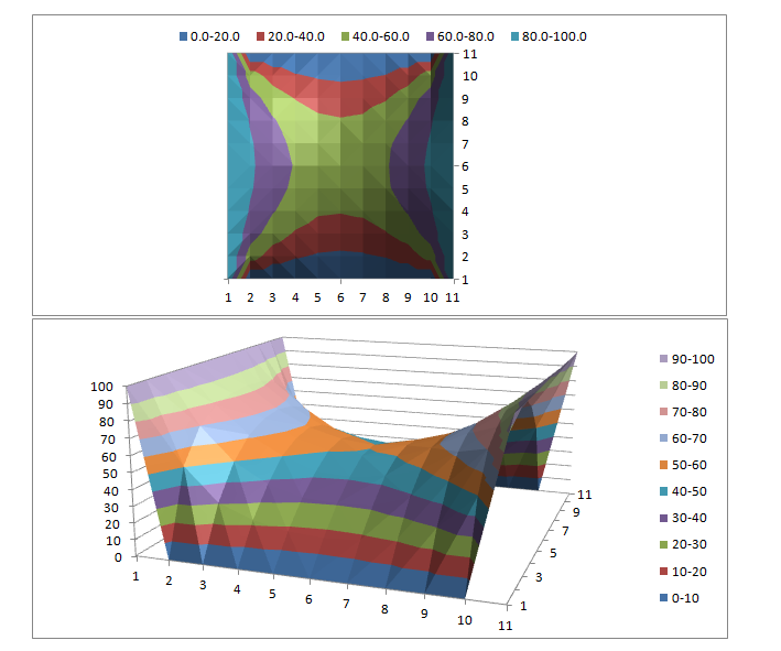 Monte Carlo Program - Excel VB 4