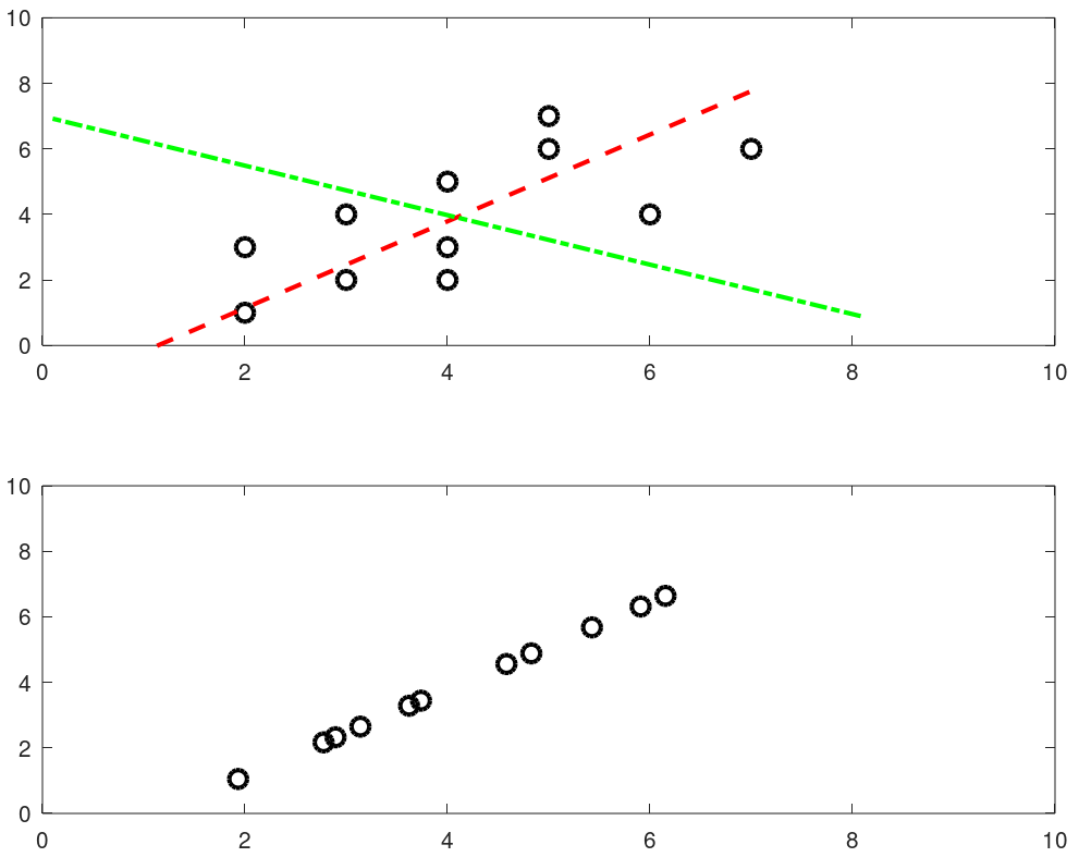 PCA in OCTAVE