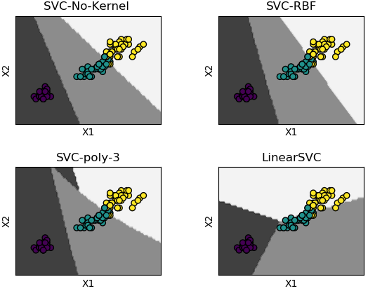 SVM Cluster Output