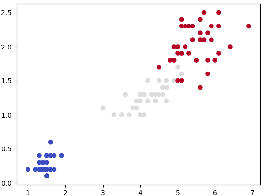 SVM Test data