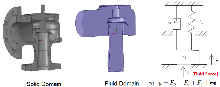 Safety Valve