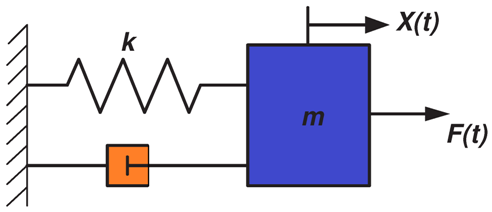 Spring Mass Damper System