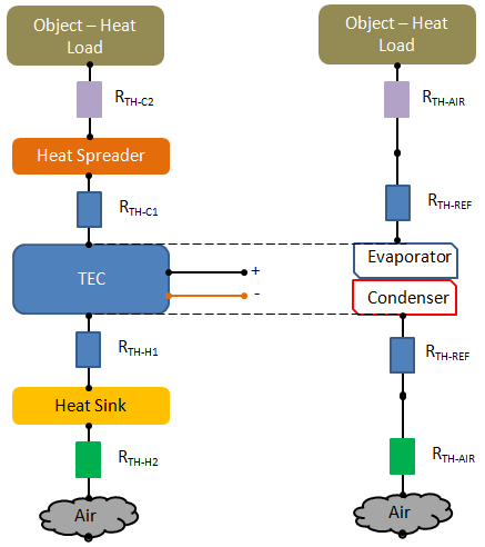 TEC Analogy