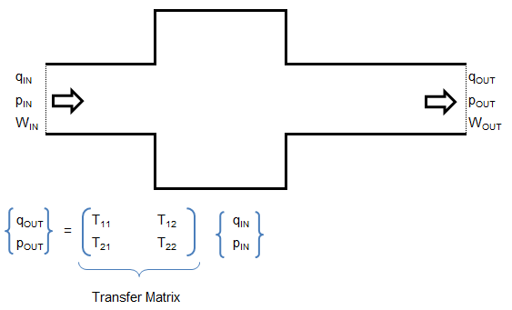 TMM expansion chamber