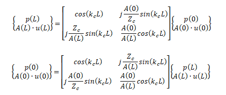 Transfer matrix for duct with absorptive material