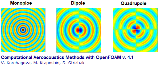Types of acoustic sources