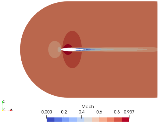 SU2 NACA0012 mach number