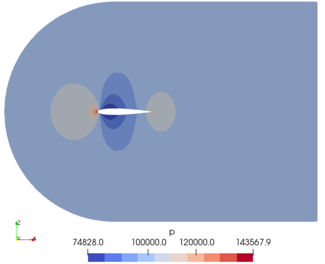 rhoSimpleFoam NACA0012 pressure