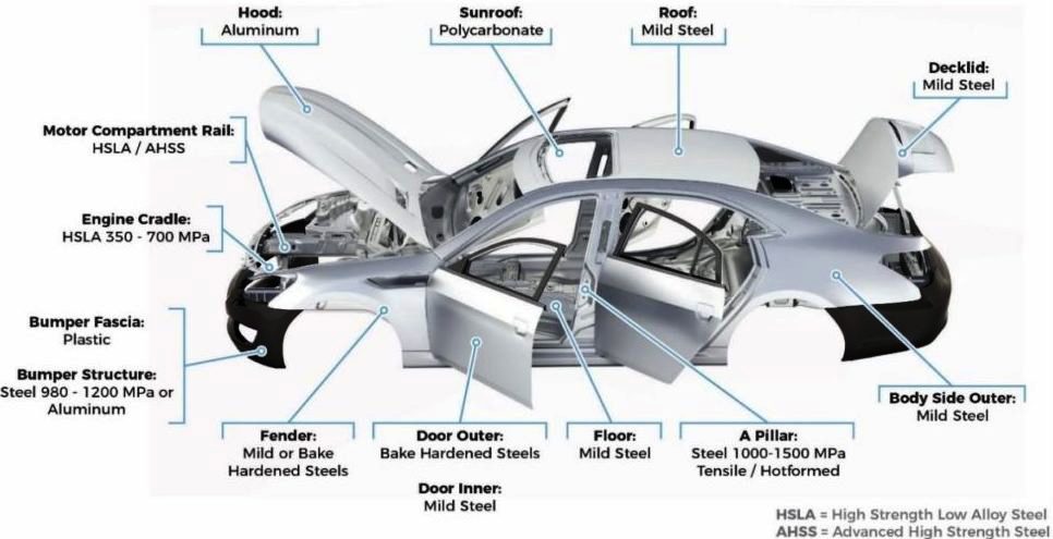 auto Body Structure-02