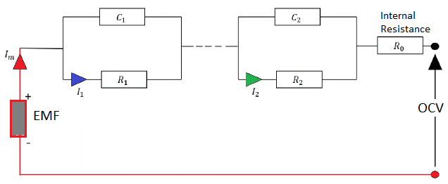 Battery ECM Model