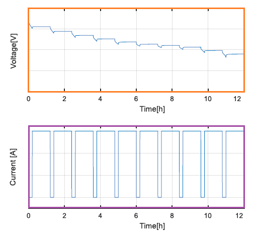 Battery Pulse Test