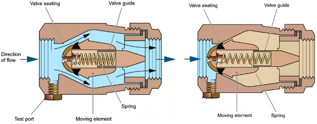 check-Valve Open-Closed