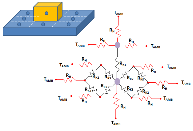 chip Thermal Network